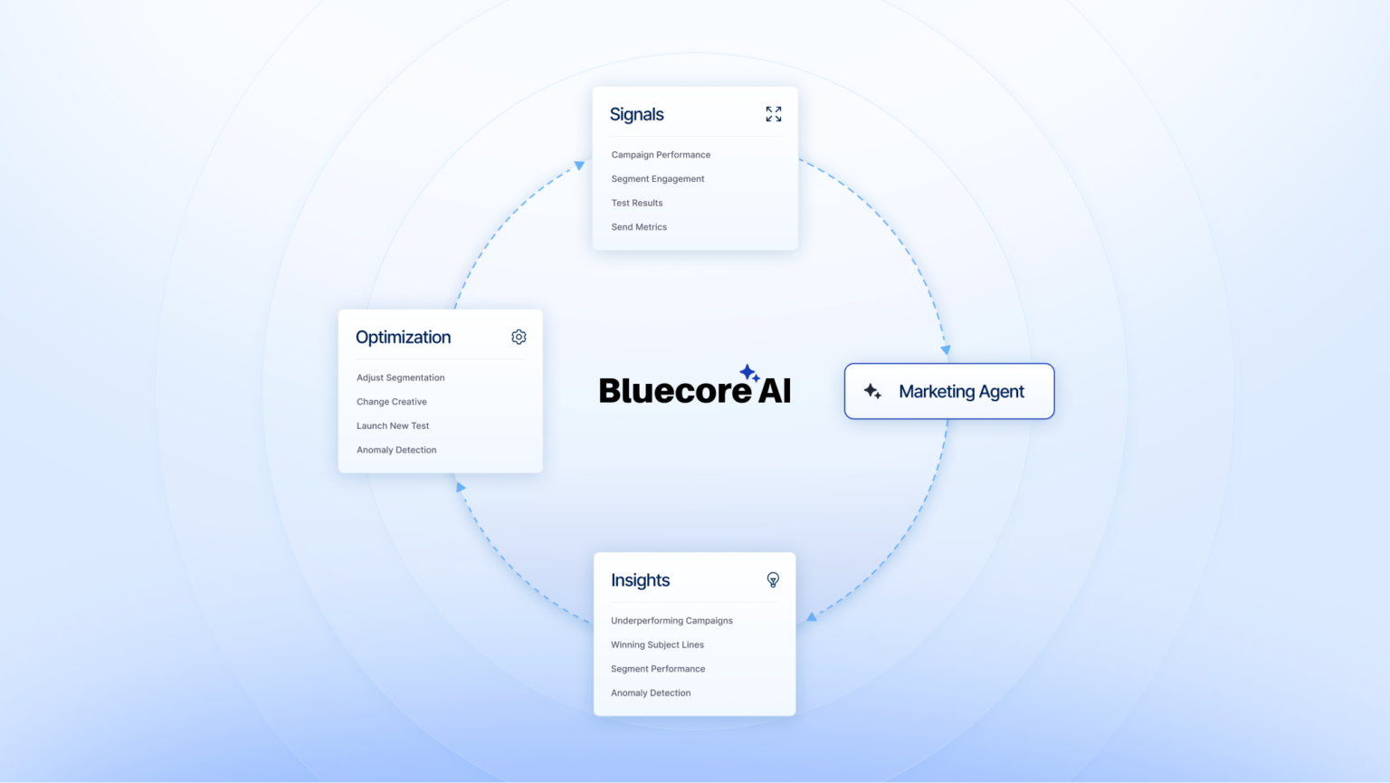 When Insight Becomes Instant Optimization Speeds Up
