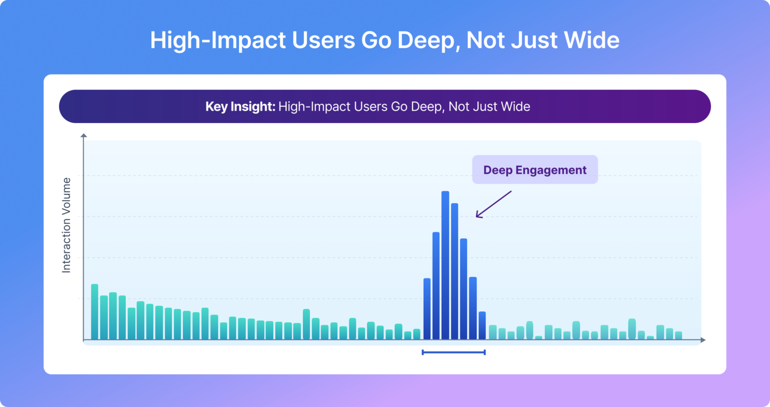 900 questions insights 3